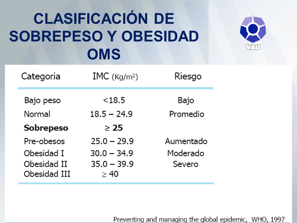 OBESIDAD Y SÍNDROME METABÓLICO - ppt descargar OBESIDAD Y SÍNDROME METABÓLICO - ppt descargar