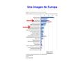 Una imagen de Europa. Algunos datos sobre Italia Población 60.500.000 más 3.700.000 inmigrados Deuda Estatal 1.7M€ - 1861 1.598.971.2M€ - 2007 1.911.247.3.
