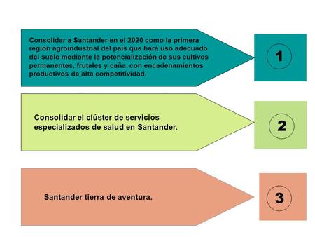 Consolidar a Santander en el 2020 como la primera región agroindustrial del país que hará uso adecuado del suelo mediante la potencialización de sus cultivos.