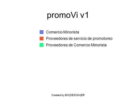 Created by BM|DESIGN|ER promoVi v1 Comercio Minorista Proveedores de servicio de promotoreo Proveedores de Comercio Minorista.
