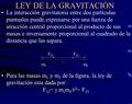 LEY DE LA GRAVITACIÓN La interacción gravitatoria entre dos partículas puntuales puede expresarse por una fuerza de atracción central proporcional al producto.