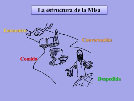 La estructura de la Misa
