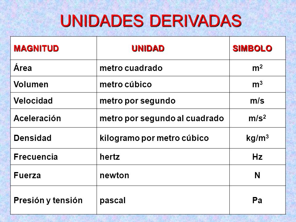 simbolo metro cuadrado sistema legal de unidades y medidas del peru ppt video simbolo metro cuadrado sistema legal de unidades y medidas del peru ppt video