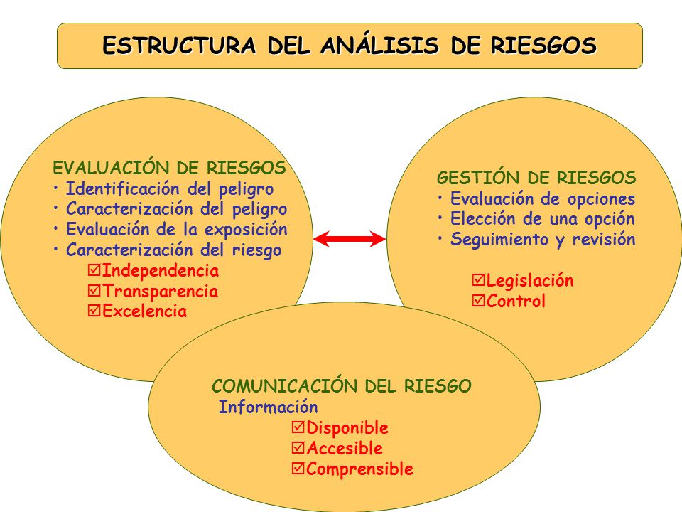 Gestion del riesgo opciones binarias