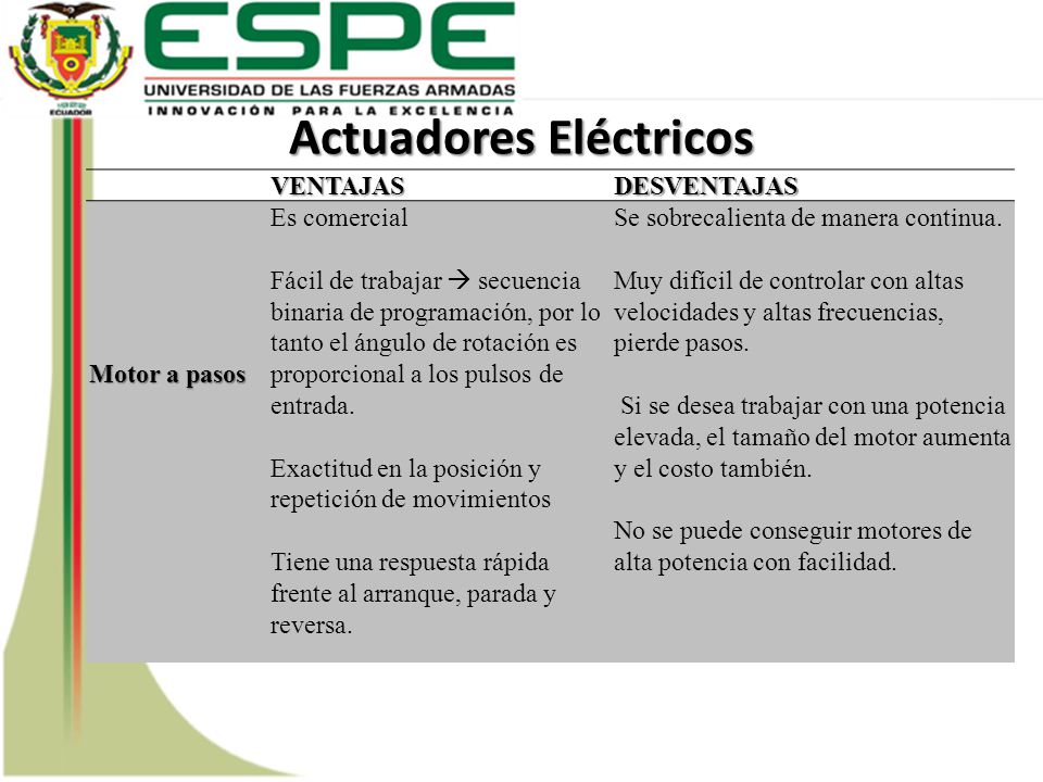 Opciones binarias comerciales de alta frecuencia