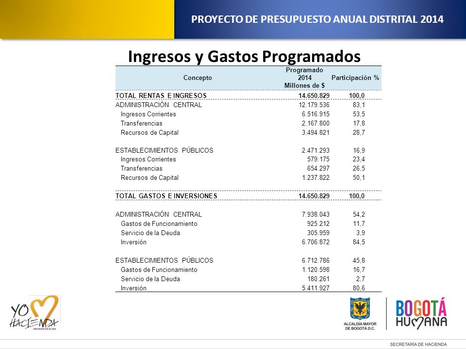 presupuesto de un proyecto juve cenitdelacabrera co