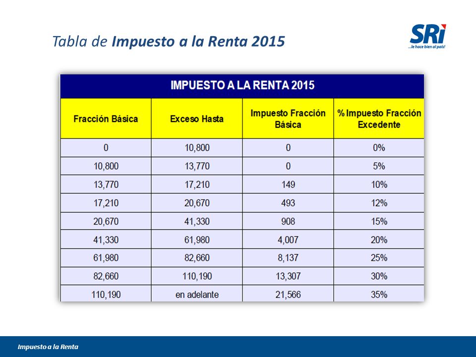 Tabla De Impuestos En El Peru 2016 | cuanto es el impuesto a la renta 2016 peru cuanto es el Tabla De Impuestos En El Peru 2016 | cuanto es el impuesto a la renta 2016 peru cuanto es el