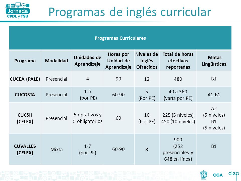 Programacin Curricular Anual De Ingles Y Unidades De Jornada Escolar Completa | evaluaci 211 n y acreditaci 211 n ppt descargar Programacin Curricular Anual De Ingles Y Unidades De Jornada Escolar Completa | evaluaci 211 n y acreditaci 211 n ppt descargar