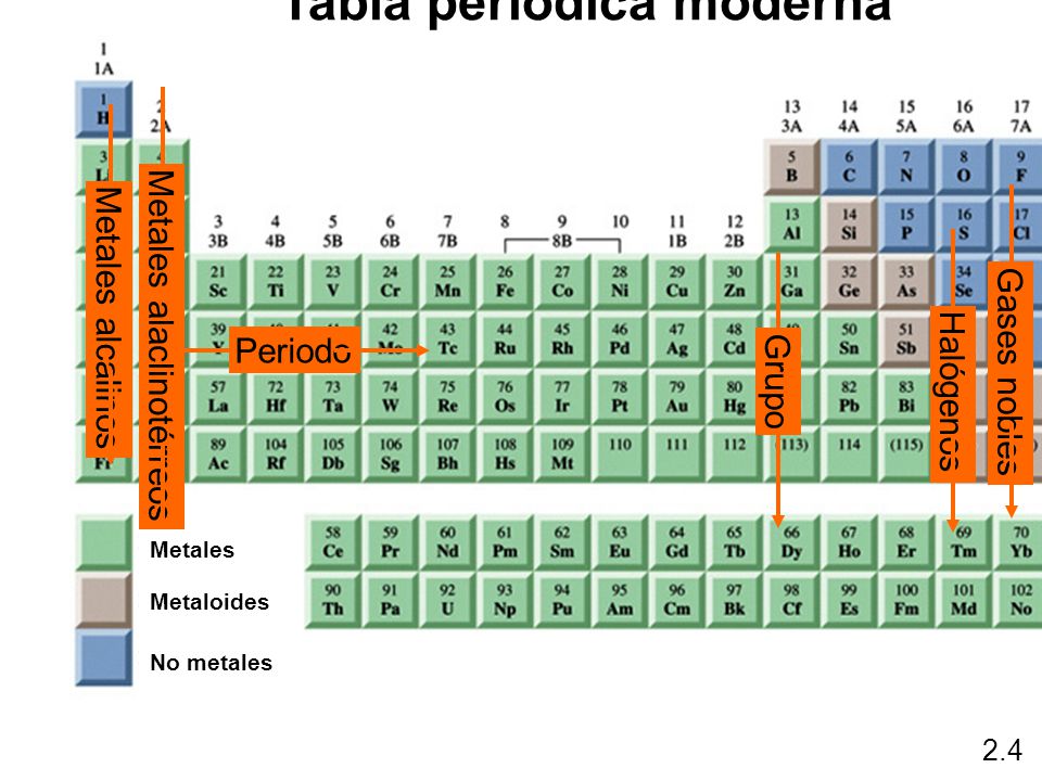 16 tabla peridica moderna metales alaclinotrreos gases nobles halgenos metales alcalinos periodo grupo metales metaloides no - Tabla Periodica Metales No Metales Metaloides 16 tabla peridica moderna metales alaclinotrreos gases nobles halgenos metales alcalinos periodo grupo metales metaloides no - Tabla Periodica Metales No Metales Metaloides