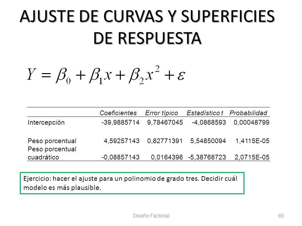 Ajuste de curvas forex
