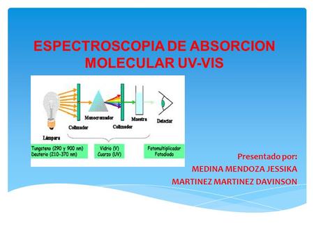 ESPECTROSCOPIA DE ABSORCION MOLECULAR UV-VIS