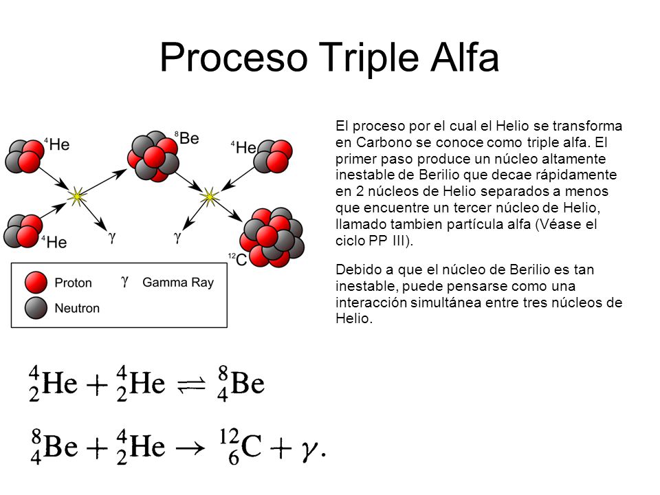 Resultado de imagen de Efecto triple alfa