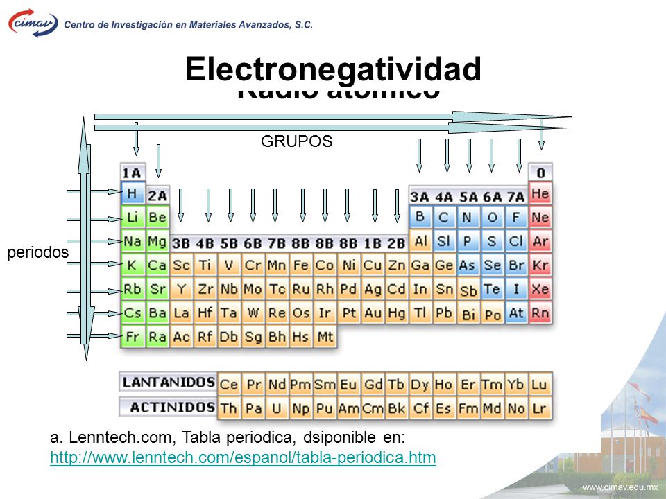 tabla periodica grupos periodos electronegatividad y radio atomico thank you for visiting flavorsomefo nowadays were excited to declare that we have - Tabla Periodica Grupos Periodos Electronegatividad Y Radio Atomico tabla periodica grupos periodos electronegatividad y radio atomico thank you for visiting flavorsomefo nowadays were excited to declare that we have - Tabla Periodica Grupos Periodos Electronegatividad Y Radio Atomico