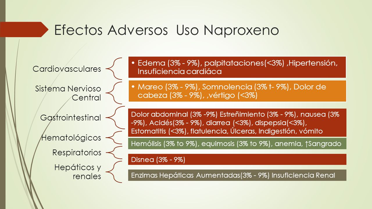 AINES de Potencia e eliminación Intermedia y AINES de Alta AINES de Potencia e eliminación Intermedia y AINES de Alta