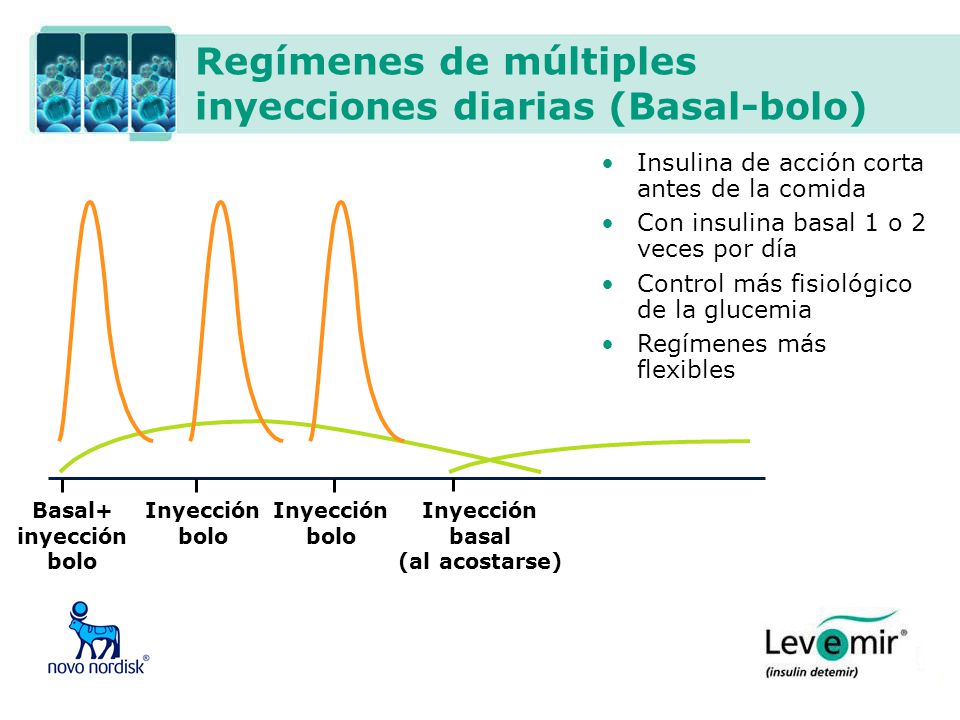 Insulina: Tipos y formas de administración - ppt descargar Insulina: Tipos y formas de administración - ppt descargar