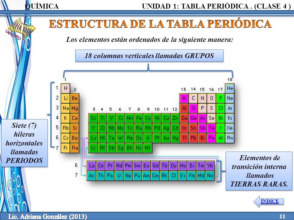 clase 4 1 tabla peridica unidad elaborado por ppt video online estructura de la tabla peridica - Tabla Periodica Filetype Ppt clase 4 1 tabla peridica unidad elaborado por ppt video online estructura de la tabla peridica - Tabla Periodica Filetype Ppt