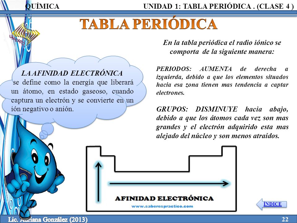 la afinidad electrnica 23 en la tabla peridica el radio - Tabla Periodica Grupos Periodos Electronegatividad Y Radio Atomico la afinidad electrnica 23 en la tabla peridica el radio - Tabla Periodica Grupos Periodos Electronegatividad Y Radio Atomico