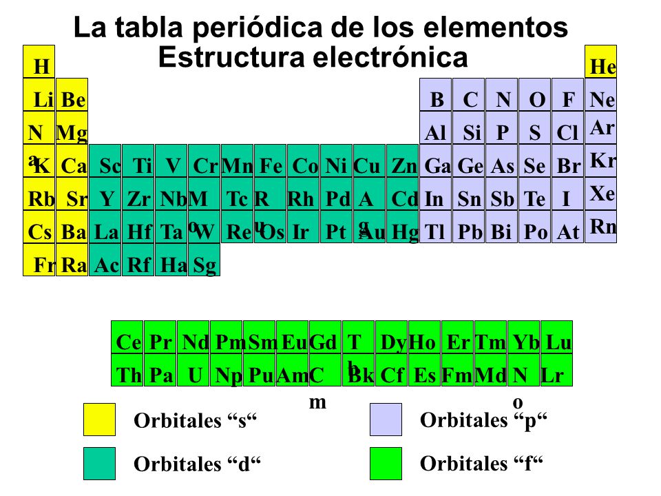 la tabla peridica de los elementos estructura electrnica - Tabla Periodica De Los Elementos Con Configuracion Electronica Pdf la tabla peridica de los elementos estructura electrnica - Tabla Periodica De Los Elementos Con Configuracion Electronica Pdf