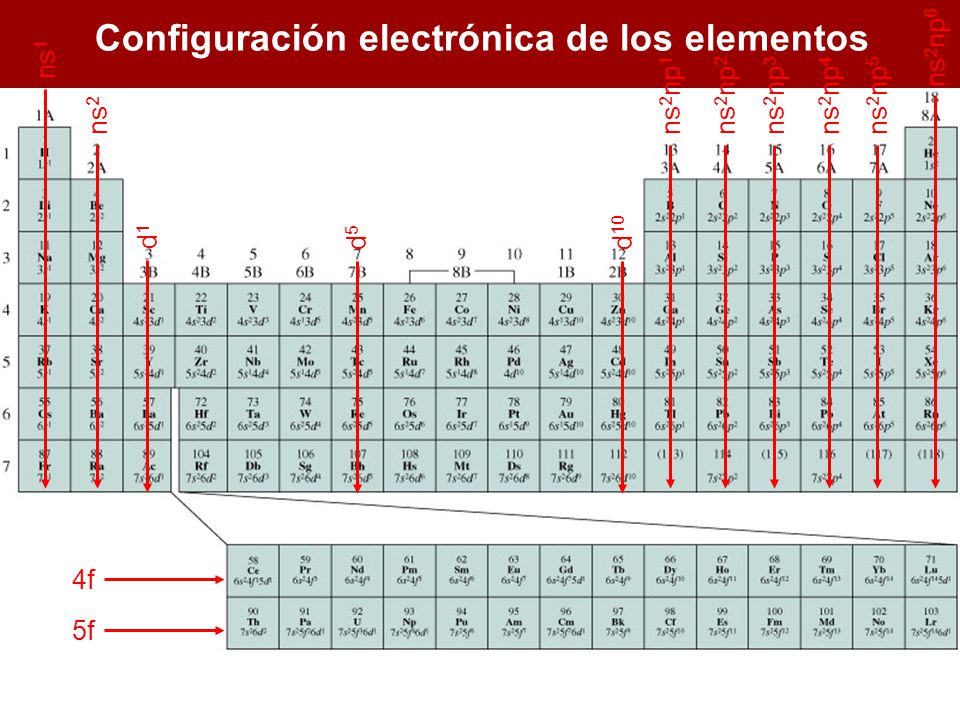 tabla peridica la cee electrones que intervienen en reacciones 3 configuracin electrnica flavorsomefo image collections - Tabla Periodica En Configuracion Electronica tabla peridica la cee electrones que intervienen en reacciones 3 configuracin electrnica flavorsomefo image collections - Tabla Periodica En Configuracion Electronica