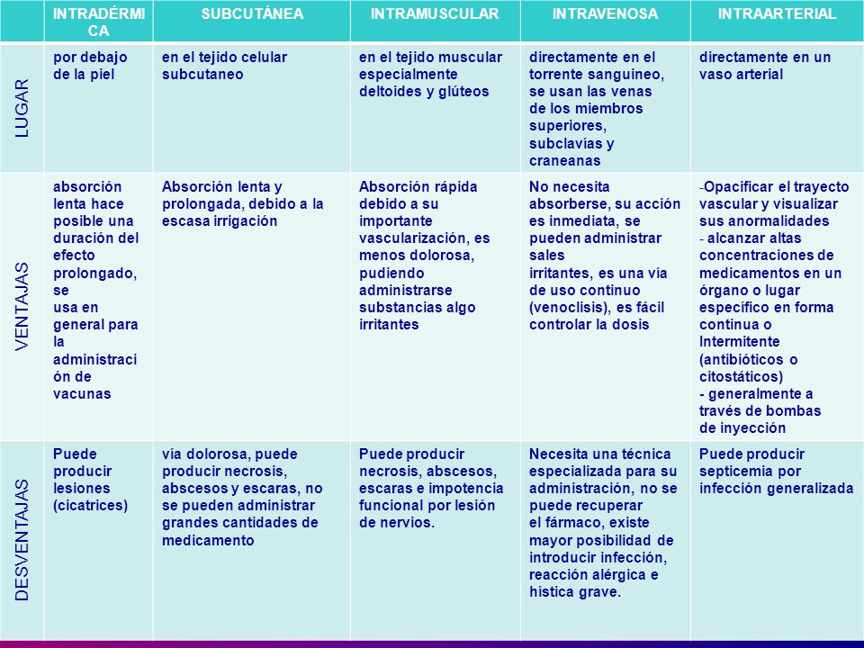VÍAS DE ADMINISTRACIÓN DE FÁRMACOS - ppt video online VÍAS DE ADMINISTRACIÓN DE FÁRMACOS - ppt video online