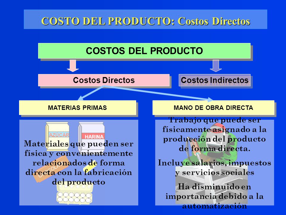 Fundamentos del Costo. - ppt video online descargar Fundamentos del Costo. - ppt video online descargar