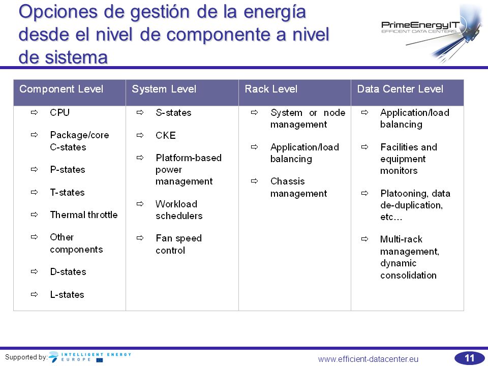 Stock options definicion