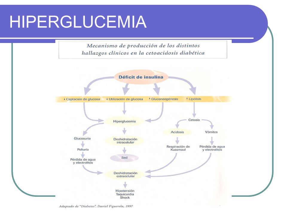 HIPERGLUCEMIA HIPERGLUCEMIA EN EL CONTEXTO HOSPITALARIO DE HIPERGLUCEMIA HIPERGLUCEMIA EN EL CONTEXTO HOSPITALARIO DE