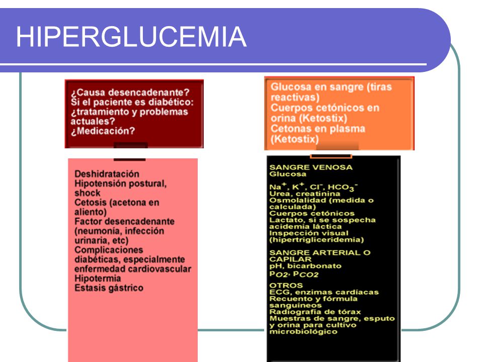 HIPERGLUCEMIA HIPERGLUCEMIA EN EL CONTEXTO HOSPITALARIO DE HIPERGLUCEMIA HIPERGLUCEMIA EN EL CONTEXTO HOSPITALARIO DE
