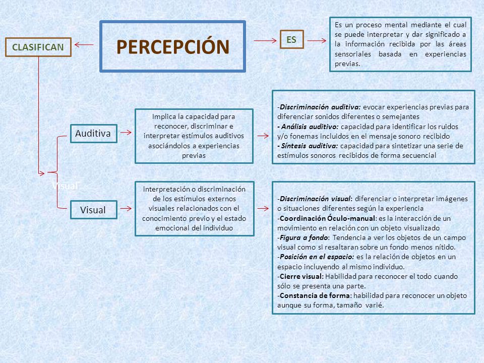 Imagenes Sensoriales Visuales Forma Y Tamaño | percepci 211 n es clasifican auditiva visual visual ppt Imagenes Sensoriales Visuales Forma Y Tamaño | percepci 211 n es clasifican auditiva visual visual ppt