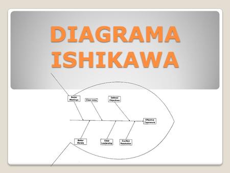 DIAGRAMA ISHIKAWA. Dr. Kaorou Ishikawa propuso un método simple de mostrar las causas de un problema de calidad de manera gráfica. A este método se le.