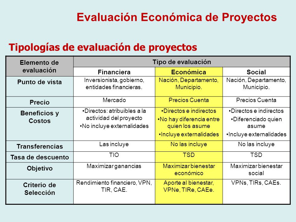 Solucionario Preparacion Y Evaluacion De Proyectos Sapag