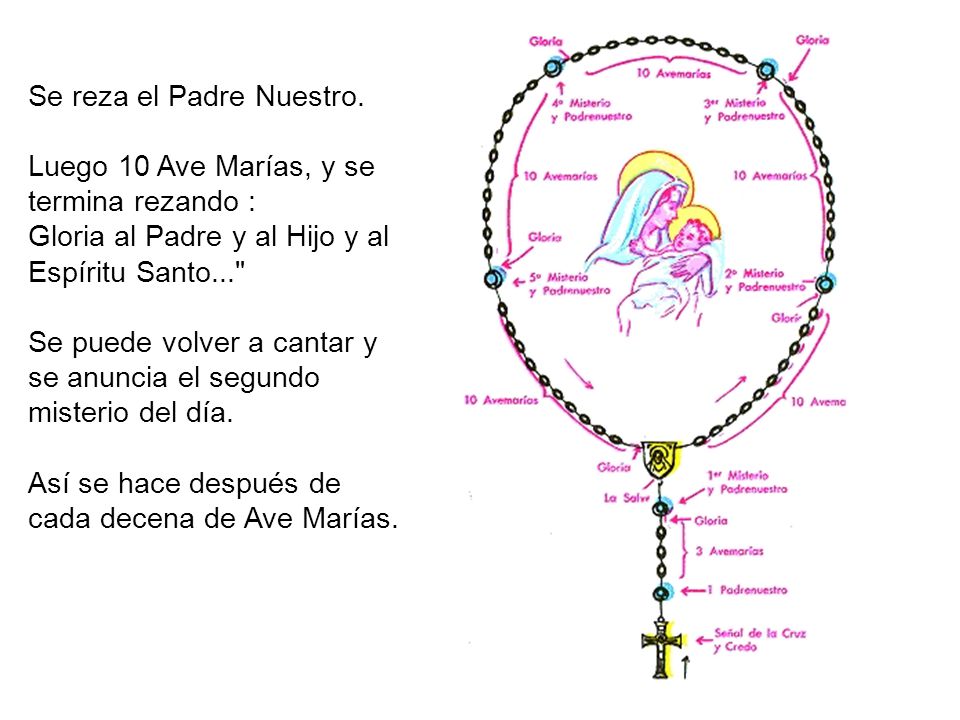 Como Se Reza Un Rosario Para La Levantar La Cruz | como se reza el rosario como se reza el rosario para Como Se Reza Un Rosario Para La Levantar La Cruz | como se reza el rosario como se reza el rosario para