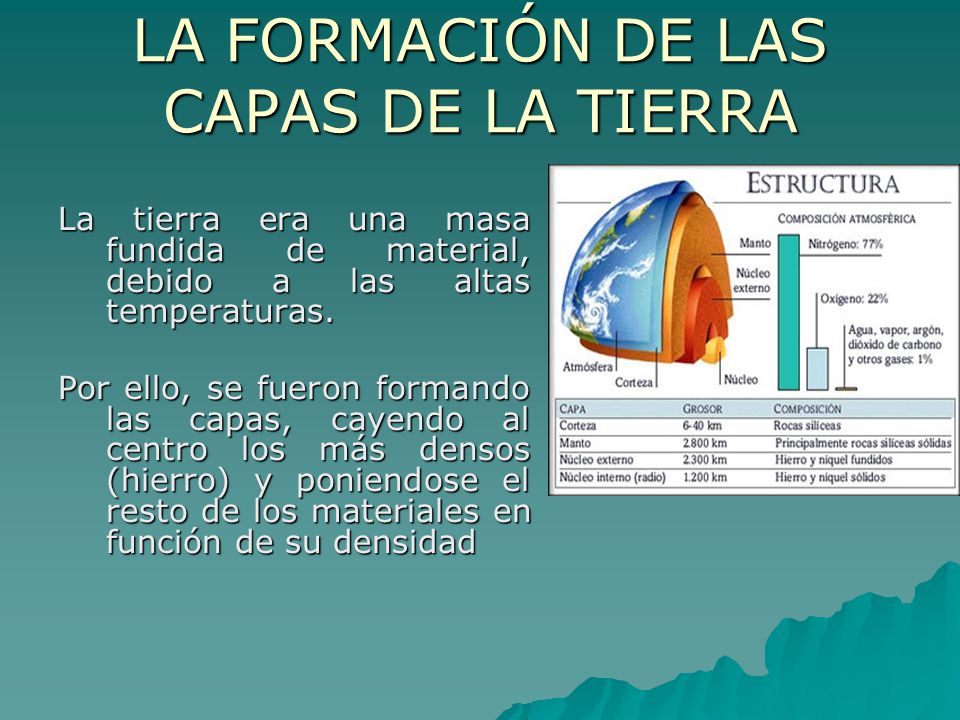 capas de la tierra formacion
