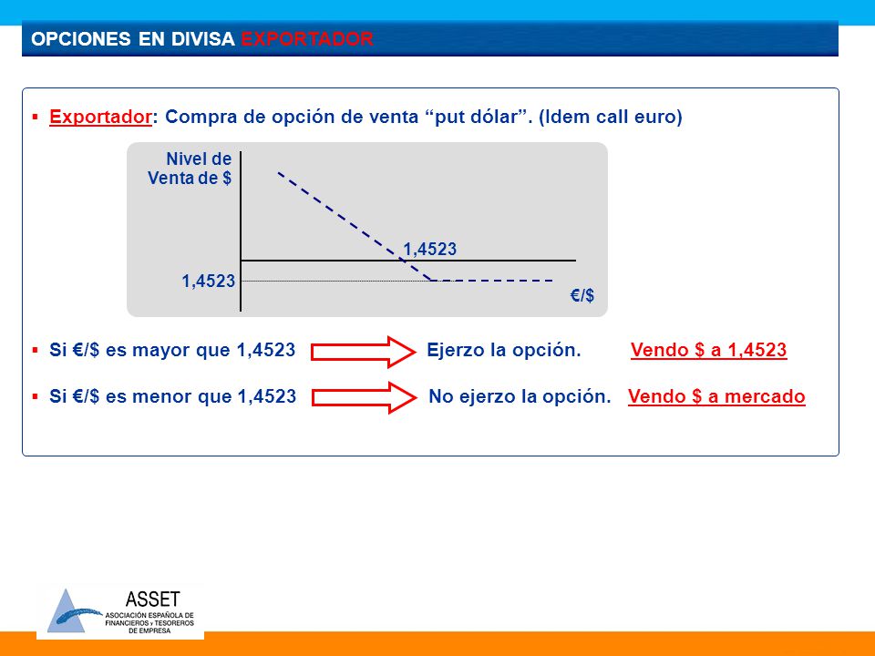 Ejemplos de compra y venta de divisas en forex