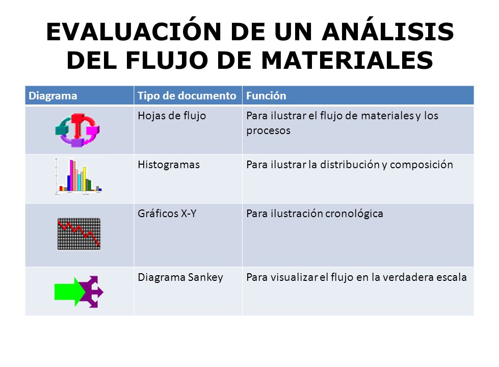 An 225 Lisis Del Flujo De Los Materiales En Una Empresa | dise 209 o de instalaciones ppt video online descargar An 225 Lisis Del Flujo De Los Materiales En Una Empresa | dise 209 o de instalaciones ppt video online descargar