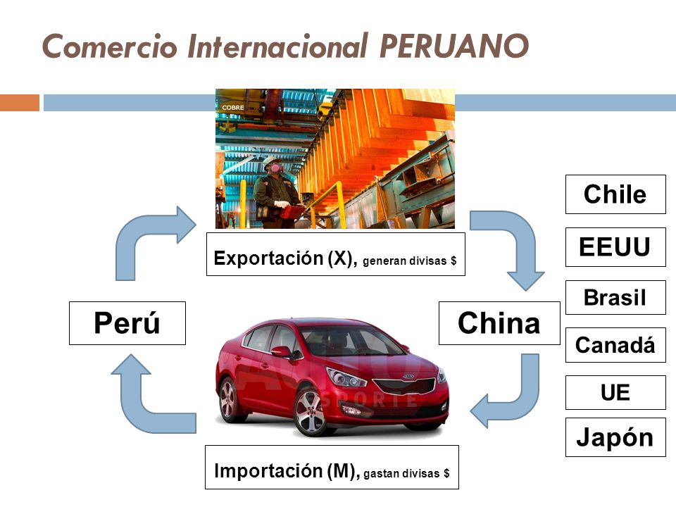 Comercio de divisas internacional