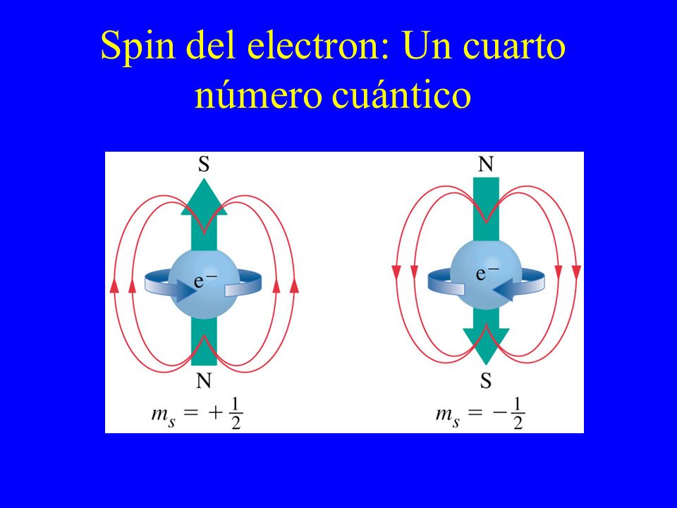 cuarto numero cuantico estructura extranuclear seg 250 n la mec 225 nica cu 225 ntica ppt cuarto numero cuantico estructura extranuclear seg 250 n la mec 225 nica cu 225 ntica ppt