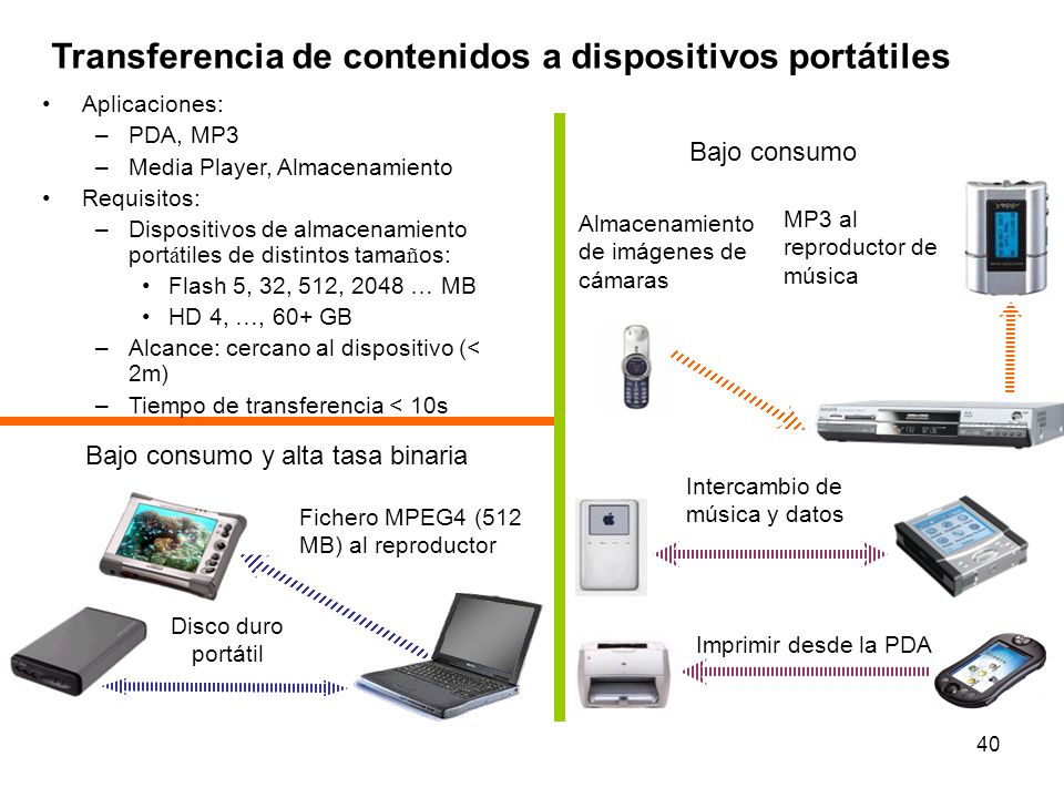Sistema binario de 60 segundos intercambios