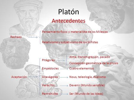 Platón Antecedentes Rechazo Aceptación Pensamiento físico y materialista de los Milesios Relativismo y subjetivismo de los Sofistas Pitágoras Alma, transmigración,