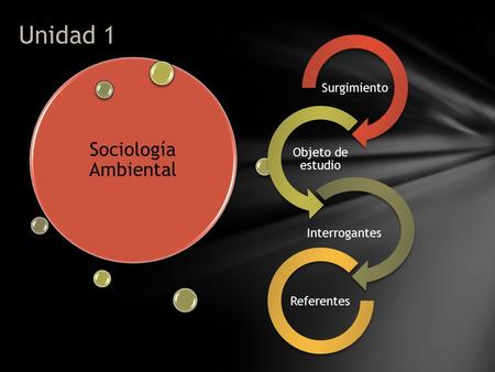 Unidad 1 Sociología Ambiental Surgimiento Objeto de estudio Interrogantes Referentes.