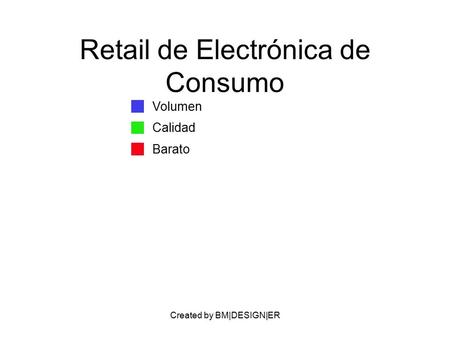 Created by BM|DESIGN|ER Retail de Electrónica de Consumo Volumen Calidad Barato.
