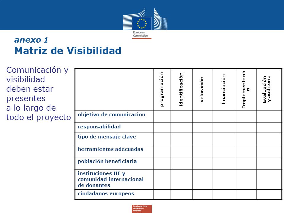 Formaci 211 N En Comunicaci 211 N Y Visibilidad Ppt Descargar Communication And Visibility Plan Template