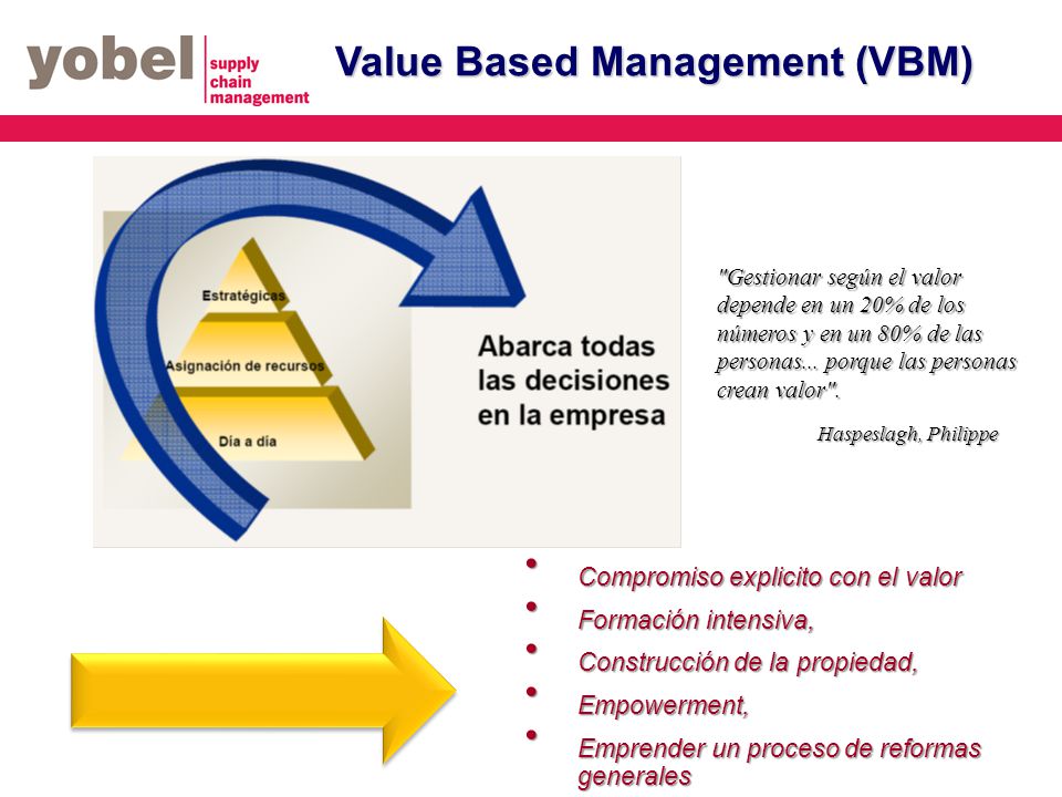 value based management vbm At its heart, value-based management seems a no-brainer—especially for the company with a crippled share price first, adopt an economic profit metric as a key measure of performance then, tie compensation to targets in the metric problem is, real-world experience with vbm has brought largely . value based management vbm At its heart, value-based management seems a no-brainer—especially for the company with a crippled share price first, adopt an economic profit metric as a key measure of performance then, tie compensation to targets in the metric problem is, real-world experience with vbm has brought largely .
