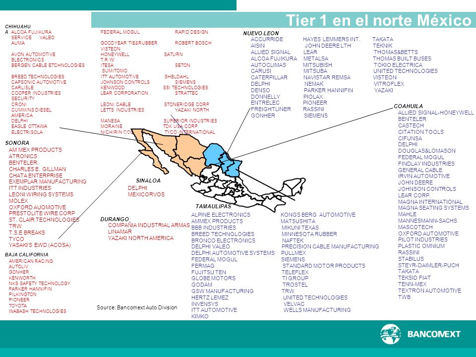 St Charles Motors >> Oportunidades de Negocio en la Industria Automotriz, en México - ppt descargar St Charles Motors >> Oportunidades de Negocio en la Industria Automotriz, en México - ppt descargar