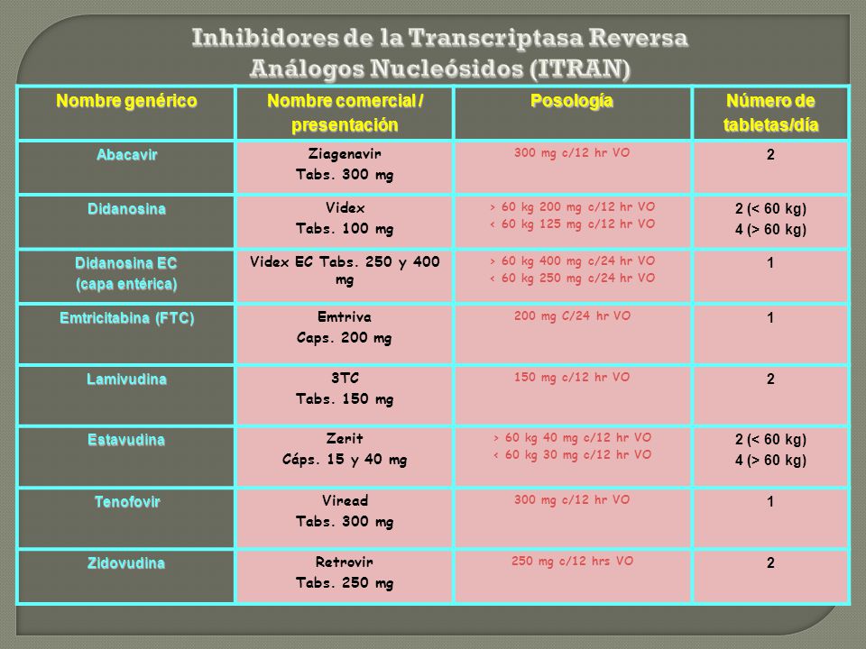 Combivir Nombre Generico