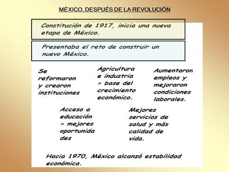 MÉXICO, DESPUÉS DE LA REVOLUCIÓN. Beneficios de las Instituciones.