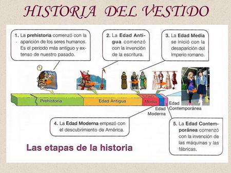 HISTORIA DEL VESTIDO.