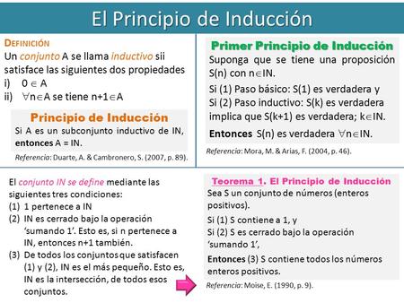 El Principio de Inducción D EFINICIÓN Un conjunto A se llama inductivo sii satisface las siguientes dos propiedades i)0  A ii)  n  A se tiene n+1 