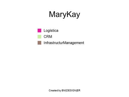 Created by BM|DESIGN|ER MaryKay Logística CRM InfrastructurManagement.