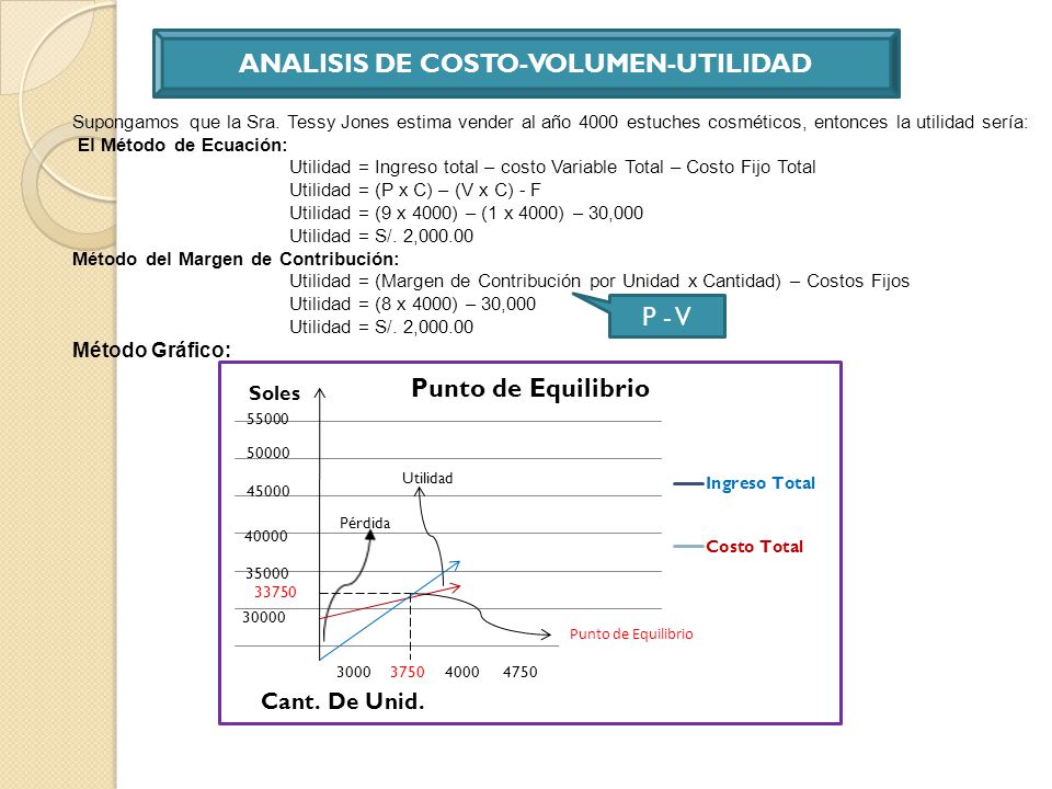Analisis de volumen en forex